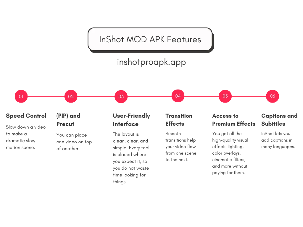 InShot MOD APK Features